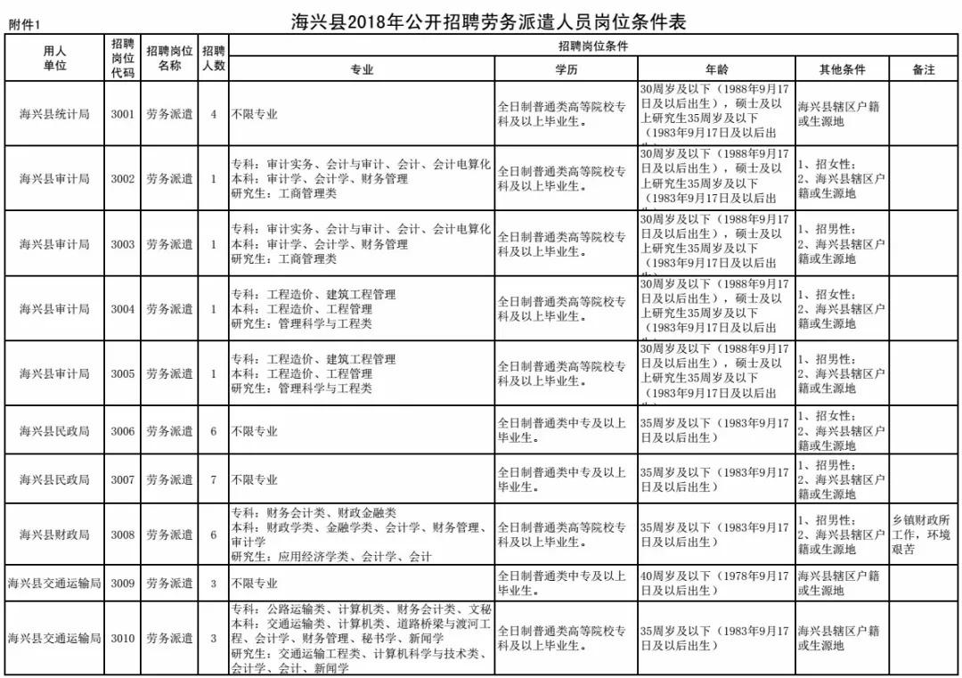 海兴最新招聘动态，机遇与挑战并存