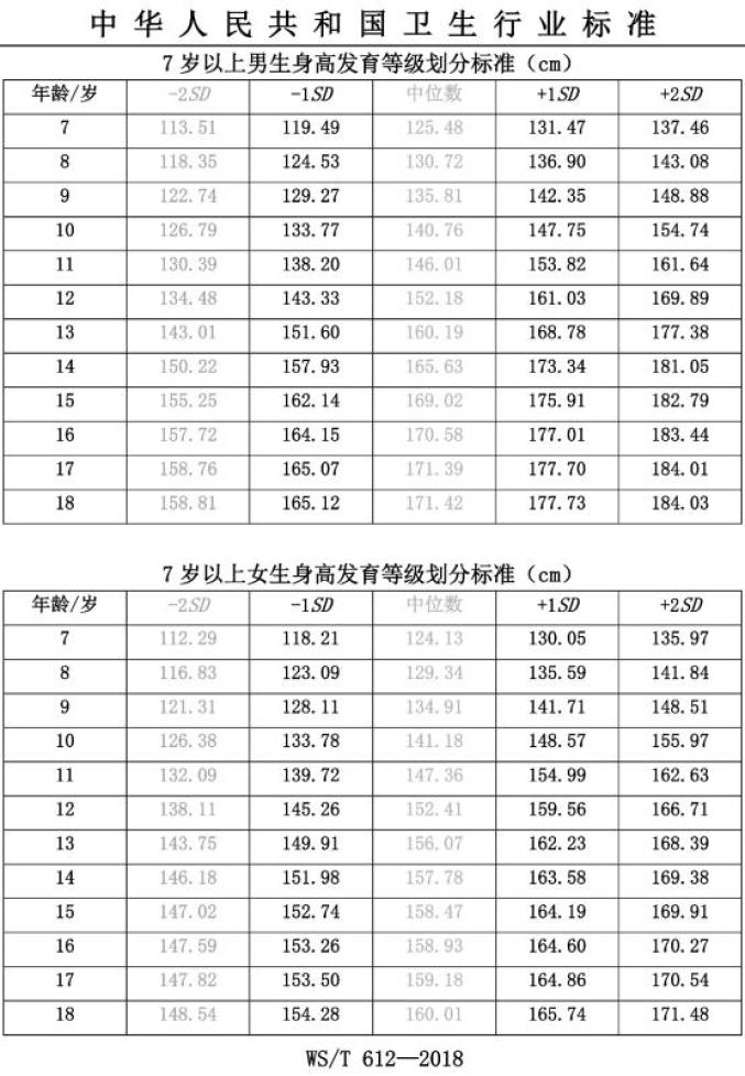 最新女童身高发展趋势，影响因素、统计数据及成长关注点解析