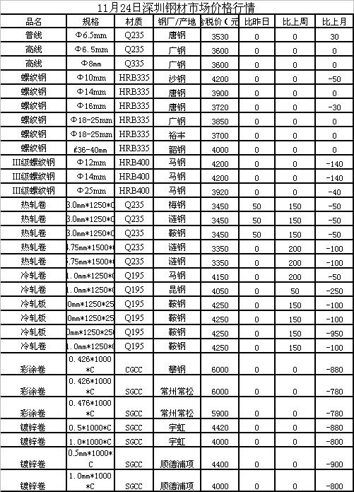 今日钢材价格走势，市场分析、预测与最新报价