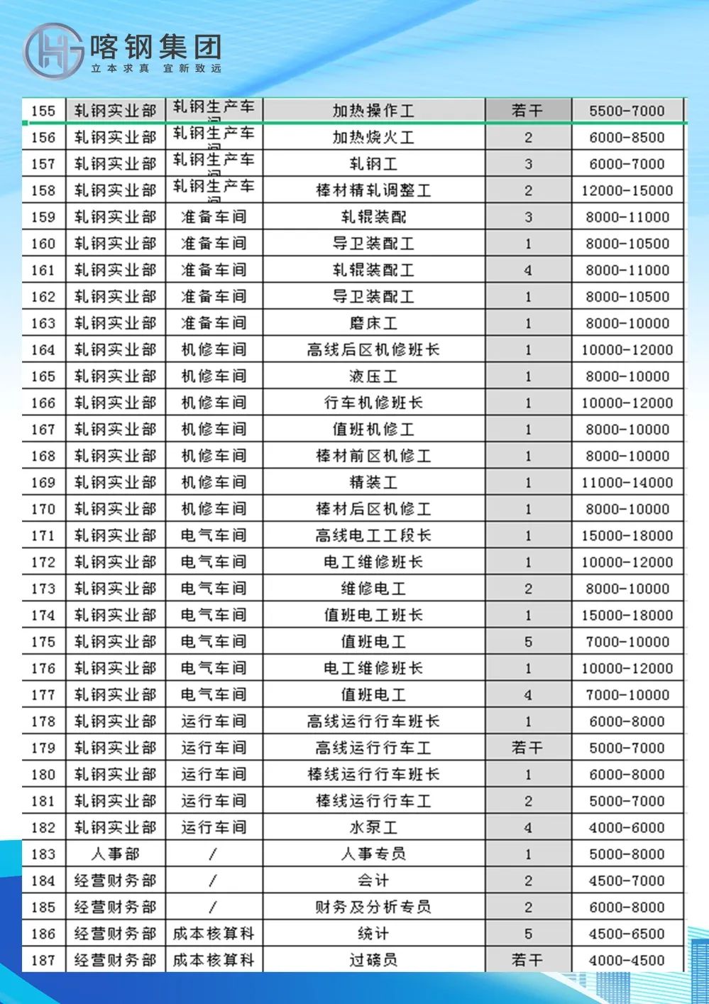 邯钢招聘动态与职业发展机遇深度探讨