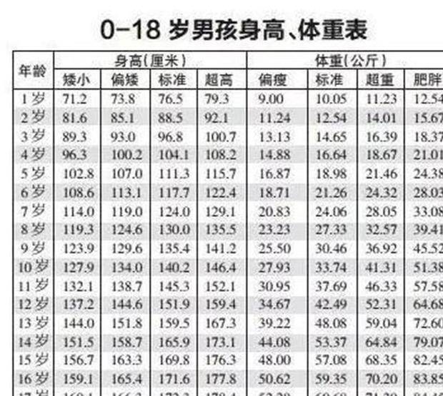 最新儿童身高趋势及成长数据与影响因素深度解析