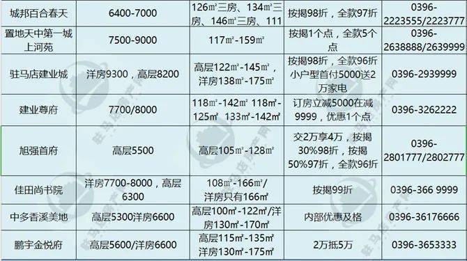 睢县最新房价走势分析与动态预测