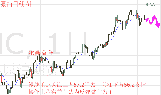 黄金原油最新操作指南，市场走势分析与策略调整建议