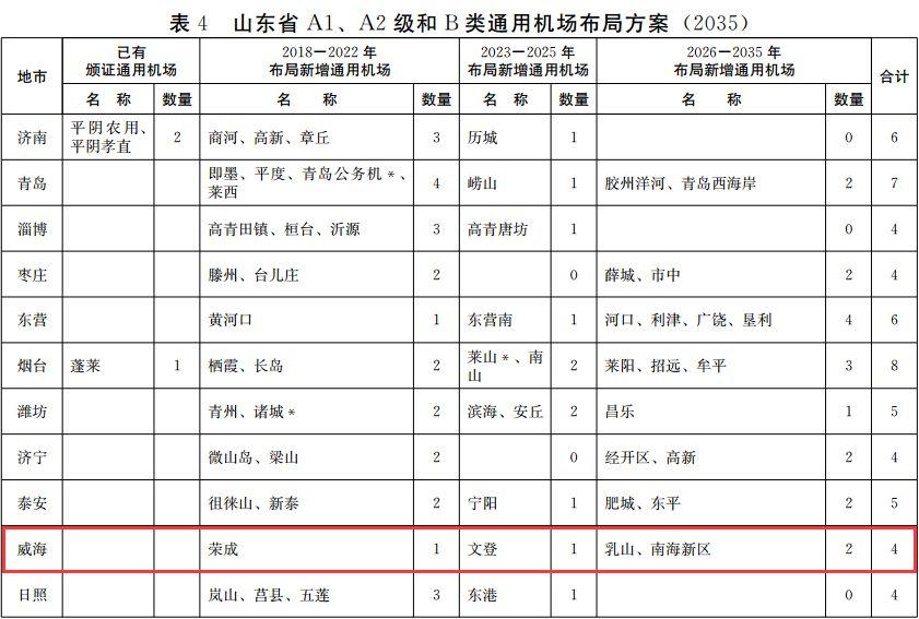 威海机场选址最新信息展望及深度解析