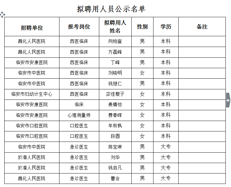 临安最新招聘工作全面解读