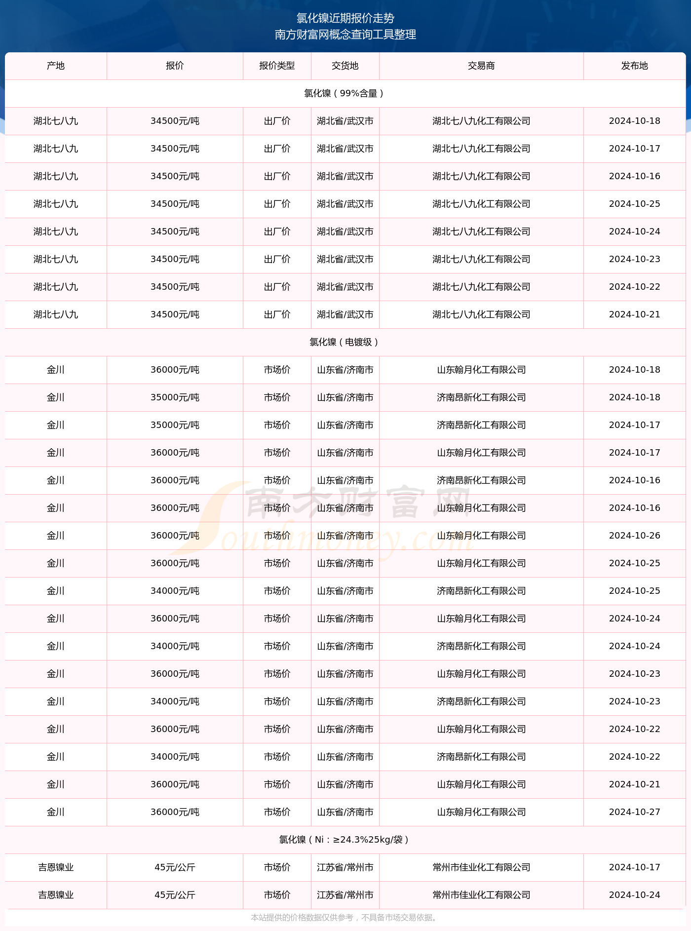 镍价最新报价，市场走势及影响因素深度解析