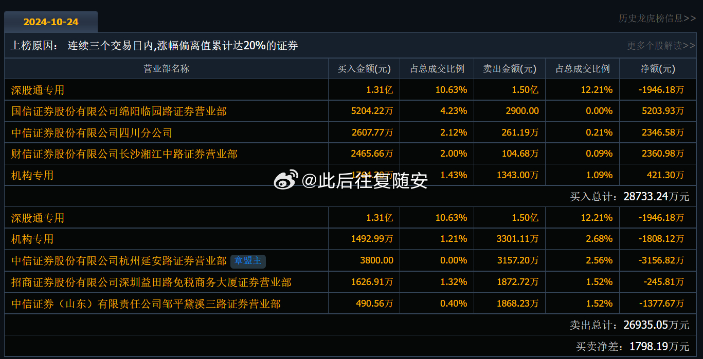 股票代码600340最新消息汇总报告总结