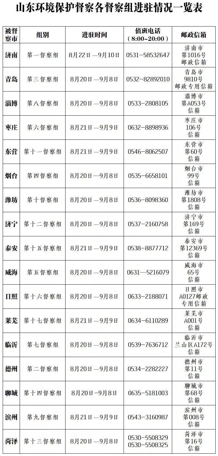 山东环保督察最新动态，推动绿色发展步伐坚实前行