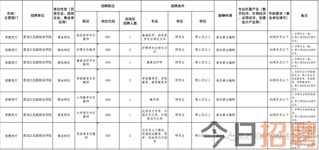 齐齐哈尔面案技艺招聘启事，探寻美食背后的机遇与技艺传承